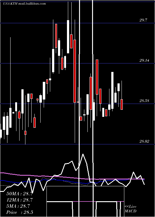  weekly chart LehmanAbs