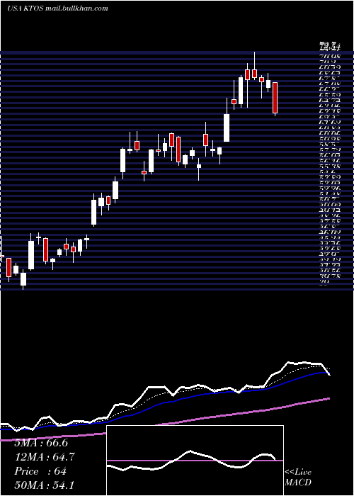  Daily chart KratosDefense
