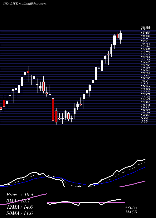  Daily chart AtyrPharma