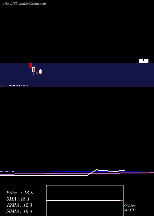  monthly chart AtyrPharma