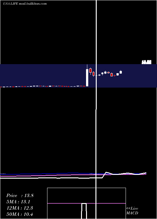  weekly chart AtyrPharma
