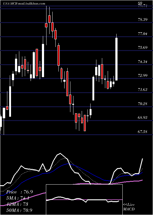  Daily chart MetropolitanBank