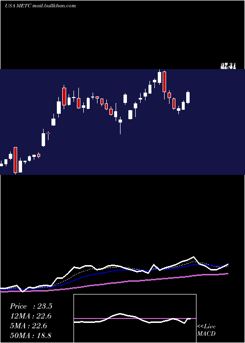  Daily chart RamacoResources