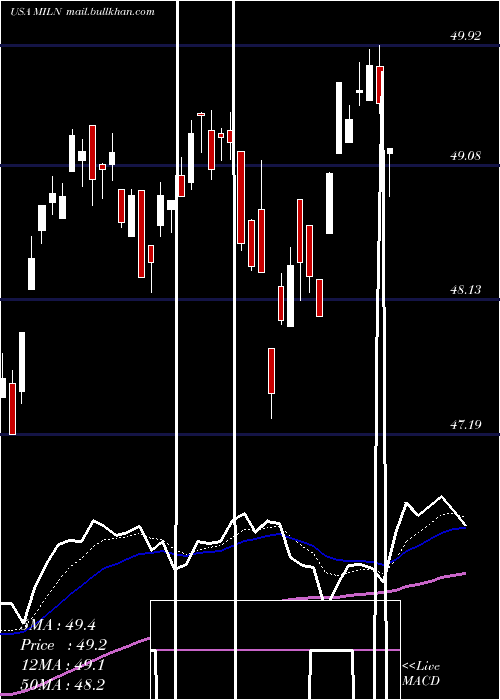  Daily chart GlobalX