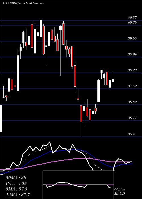  Daily chart NationalBank