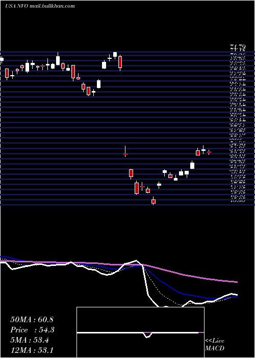  Daily chart NovoNordisk