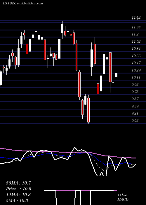  Daily chart OrionEngineered