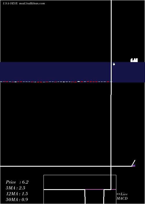  Daily chart OrionEnergy