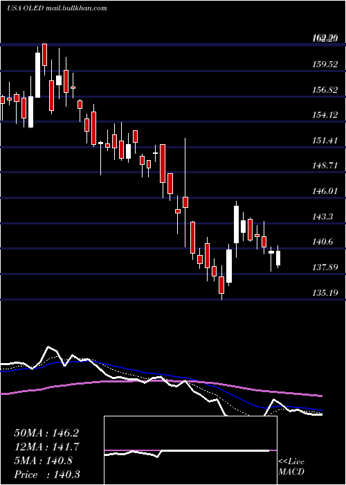  Daily chart UniversalDisplay