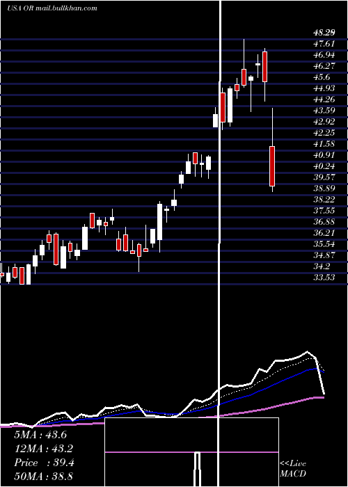  Daily chart OsiskoGold