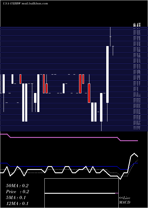  Daily chart OxbridgeRe