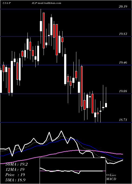  Daily chart PlainsGroup