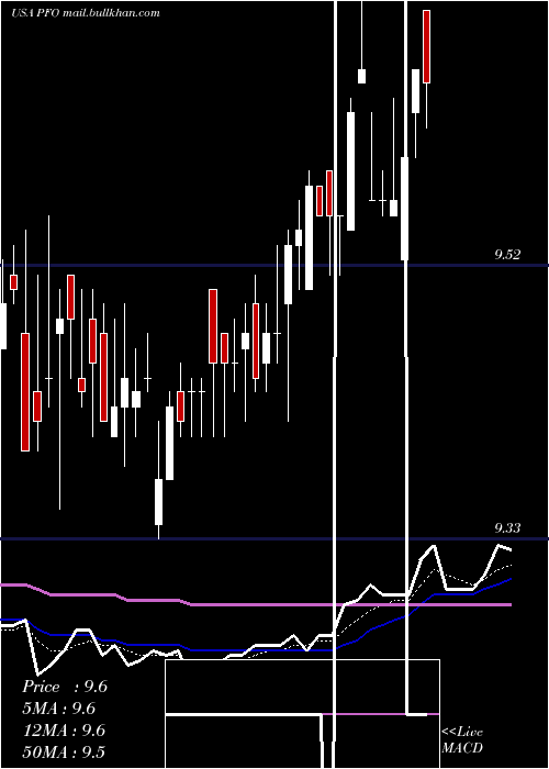  Daily chart FlahertyCrumrine