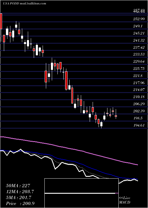  Daily chart InsuletCorporation