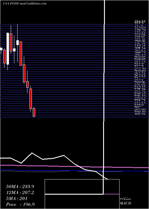  monthly chart InsuletCorporation