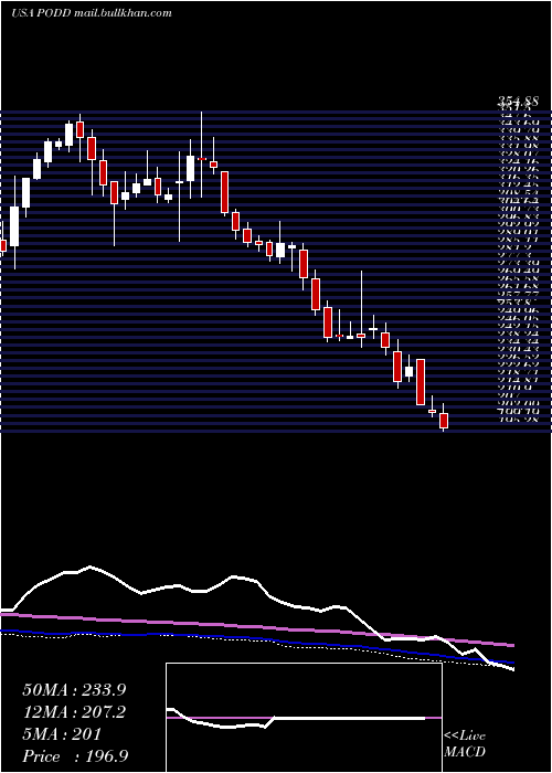  weekly chart InsuletCorporation