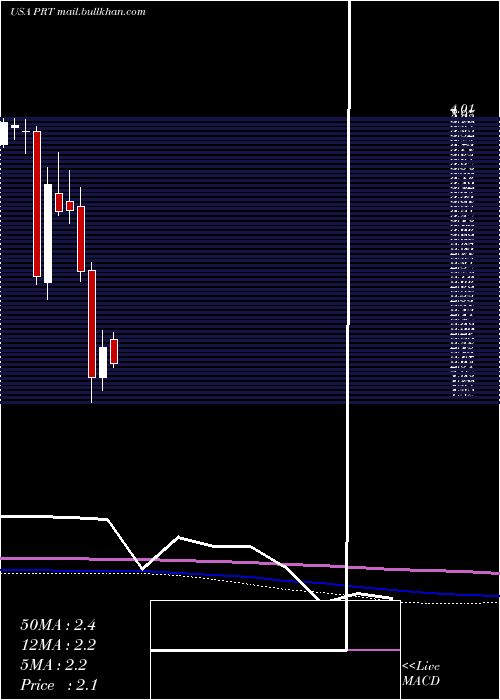  monthly chart PermrockRoyalty