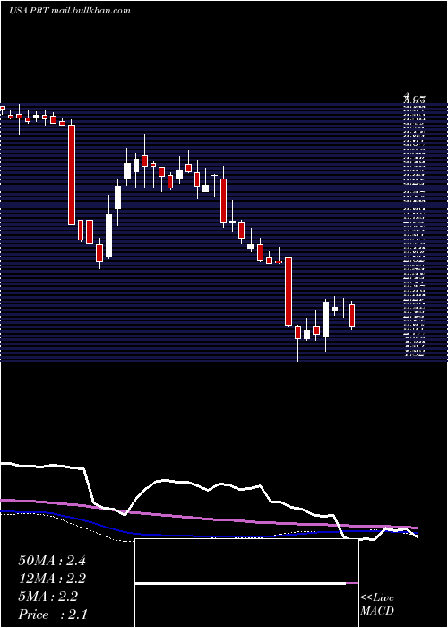  weekly chart PermrockRoyalty