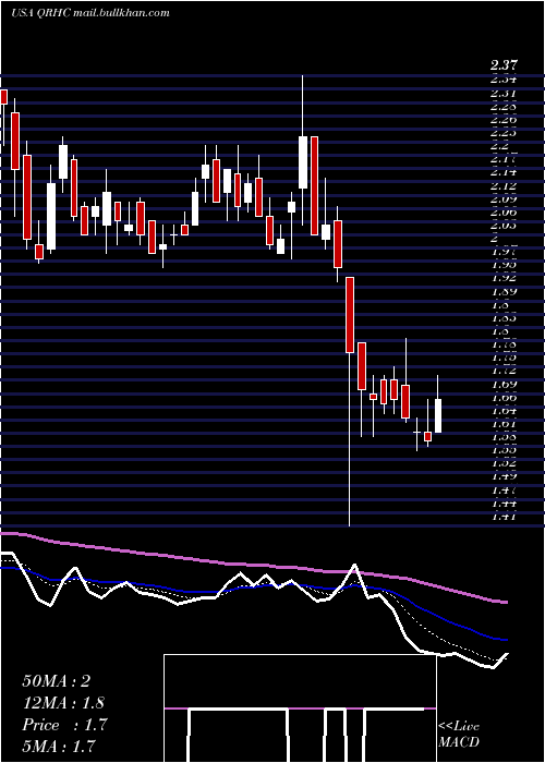  Daily chart QuestResource