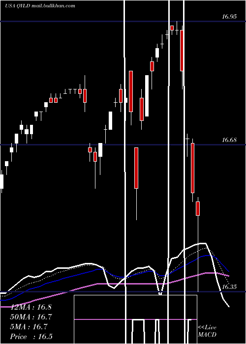  Daily chart GlobalX