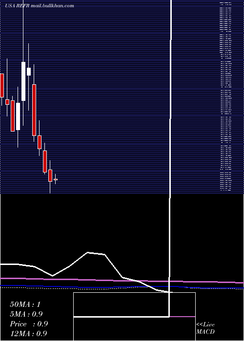 monthly chart ResearchFrontiers