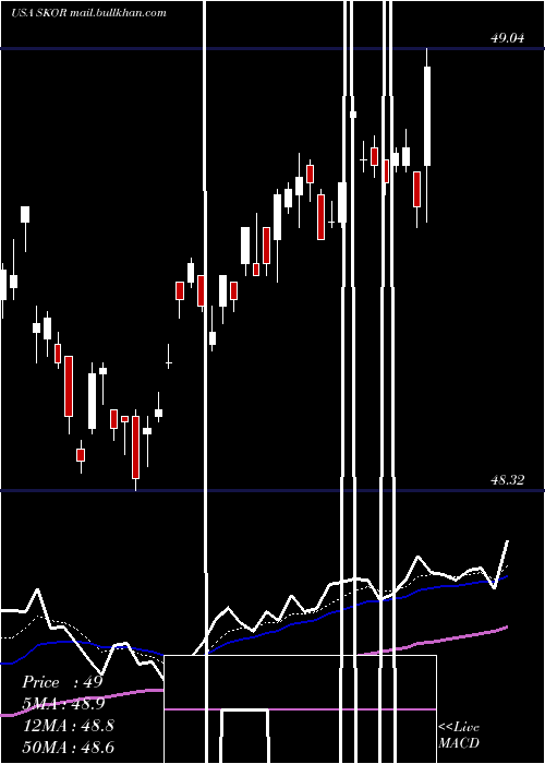  Daily chart FlexsharesCredit