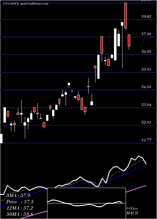 Daily chart GlobalX
