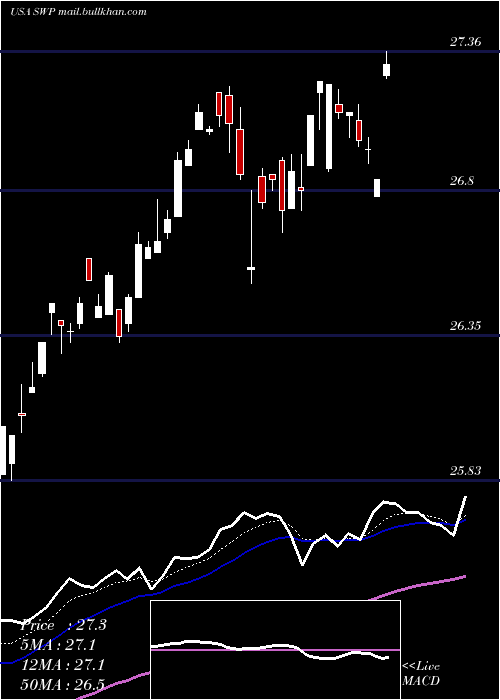  Daily chart StanleyBlack