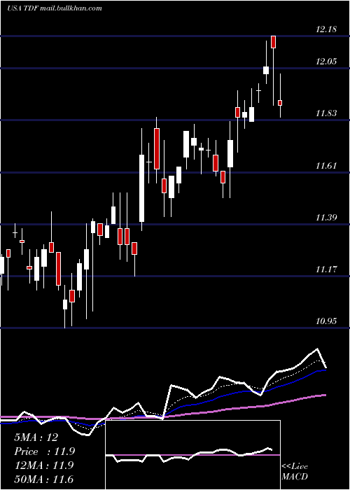  Daily chart TempletonDragon