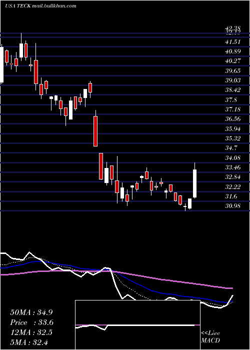  Daily chart TeckResources