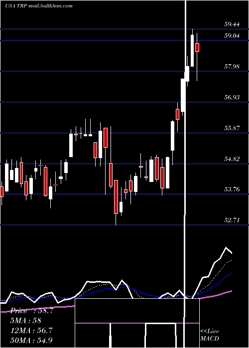  Daily chart TranscanadaCorporation