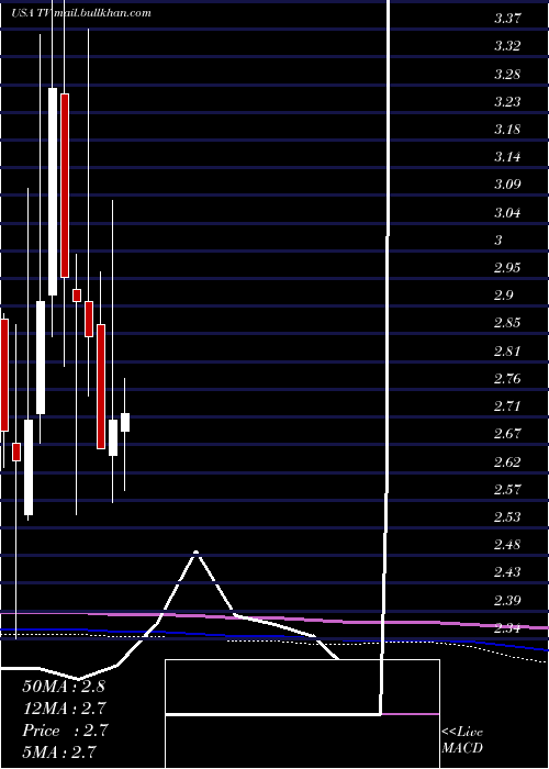  monthly chart GrupoTelevisa