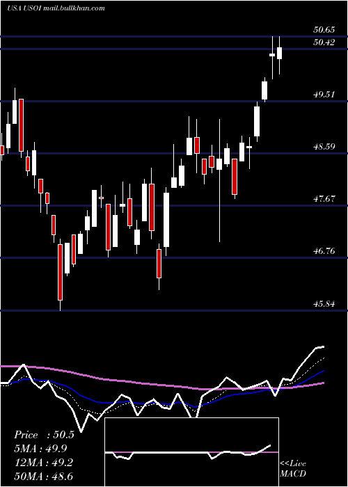  Daily chart CreditSuisse