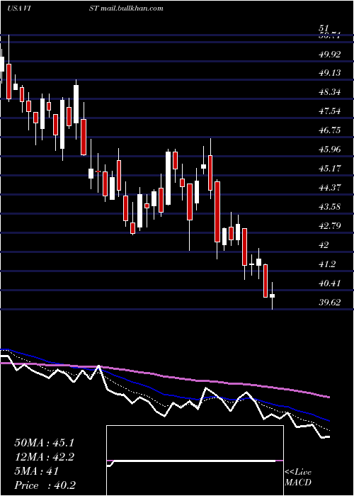  Daily chart VisterraInc