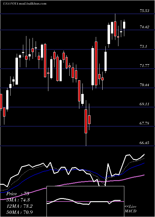  Daily chart VoyaFinancial