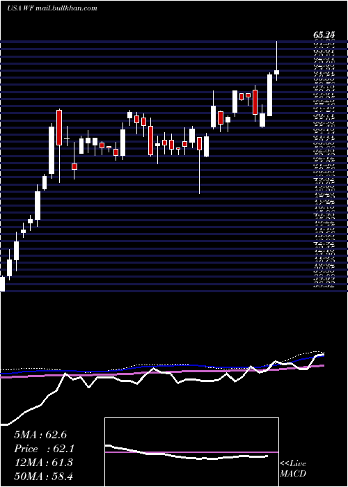  weekly chart WooriBank