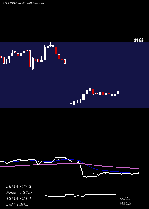  Daily chart ProsharesUltrapro